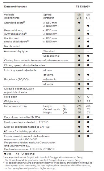 TS93 Tech info